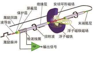磁致應用2.png
